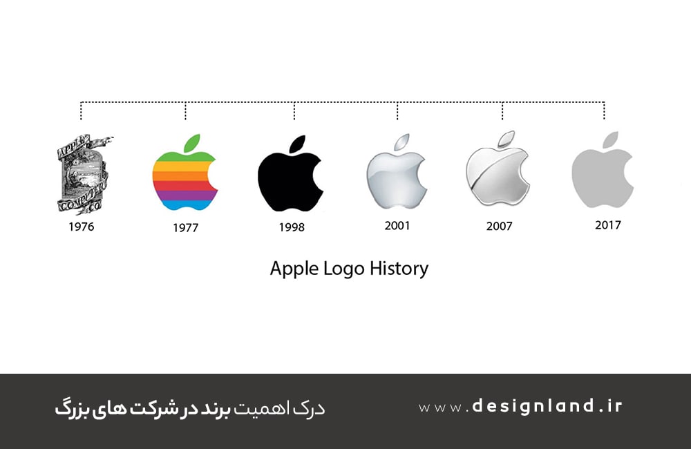 Apple's logo and brand identity change process